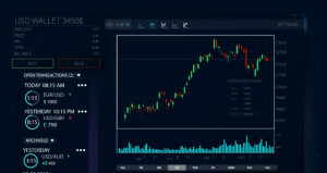 Nexalio AI: L’Avanguardia degli Investimenti – Inizia a Fare Trading con Intelligenza
